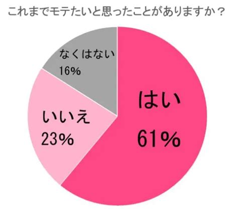 色気 診断|あなたは異性を虜にできるかな？SEXY指数診断